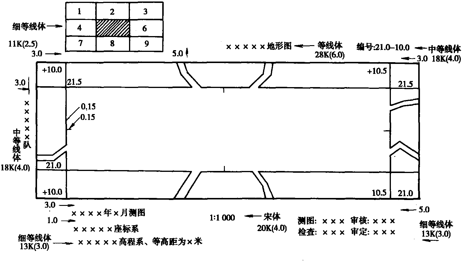 6.1 图板准备